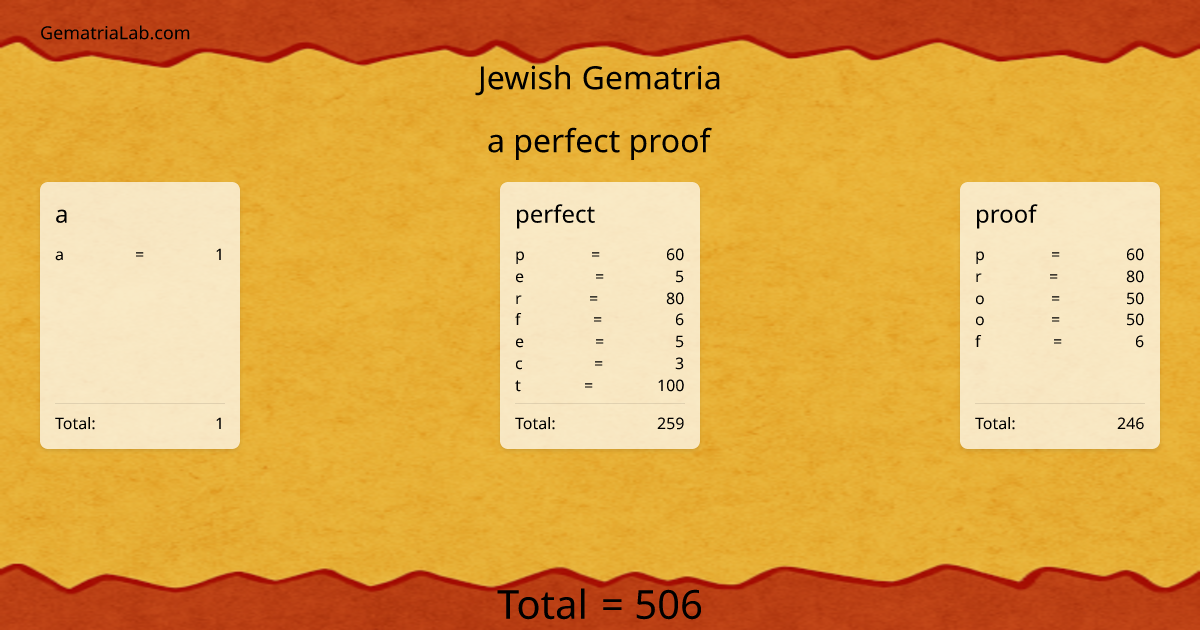 a perfect proof in jewish Gematria